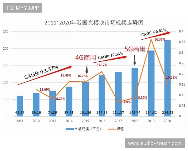 欧博亚星合作正网代理市场前景分析把握行业发展新机遇